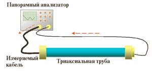 Схема измерения